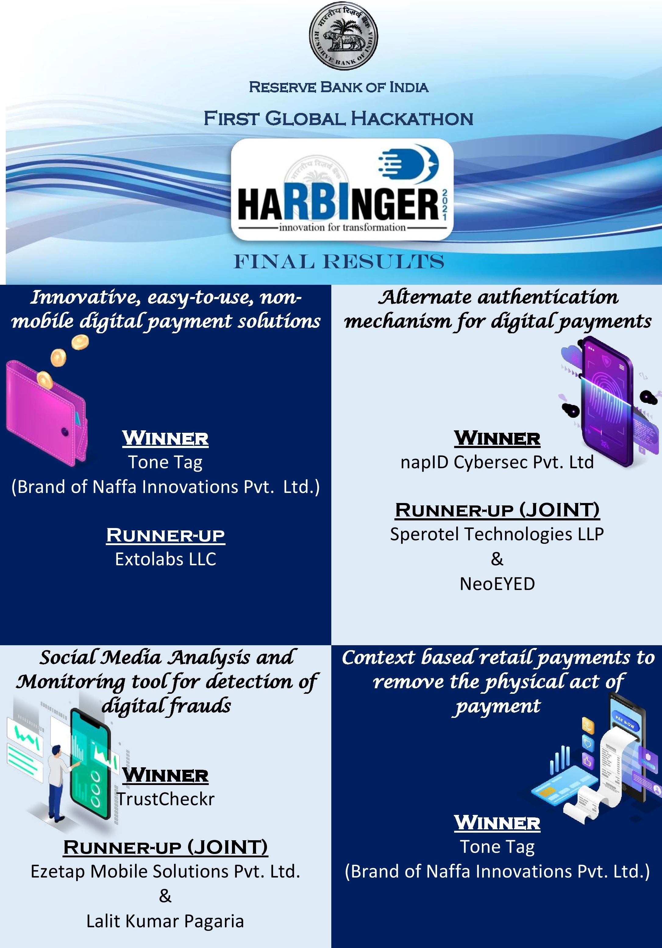 HaRBInger Hackathon Results